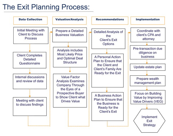 Five smart exit strategies   business insider